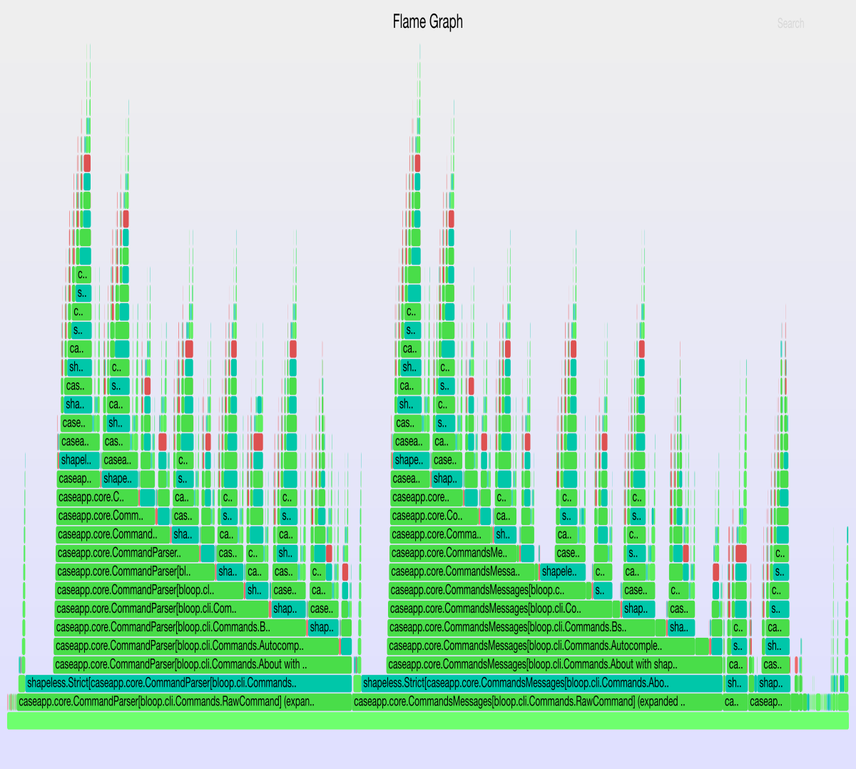 Flamegraph after case-app change